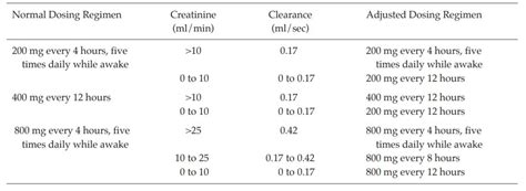 ACYCLOVIR TABLETS - ตำรายาของประเทศไทย กรมวิทยาศาสตร์การแพทย์