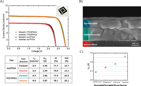 (A) Exemplary photograph of a triple-junction solar cell,... | Download Scientific Diagram