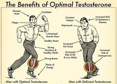 Why Testosterone Replacement Therapy Is Failing You — Doctor K Private Medicine