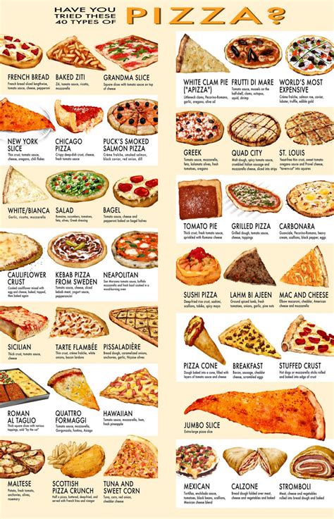 Have you tried these 40 types of Pizza Chart 13"x19" (32cm/49cm) Polyester Fabric Poster