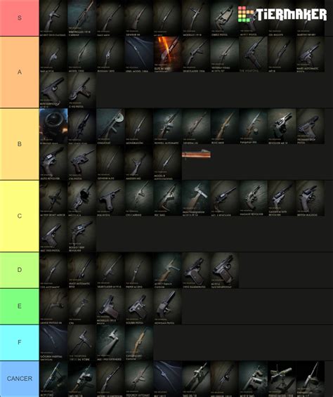 Battlefield 1 Full Weapon Tier List (Community Rankings) - TierMaker