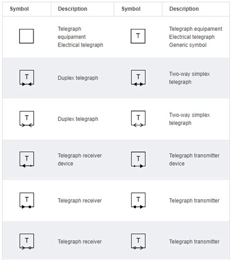 Telegraph Symbols: Complete Guide