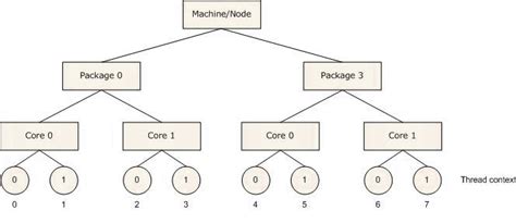 Introduction To Thread In Linux (Part 14/24)