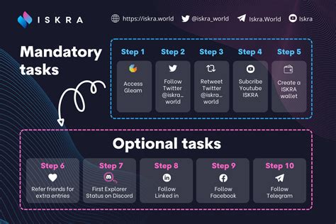 Iskra on Twitter: "😍 Haven't joined #ISKRA’s first grand token airdrop ...