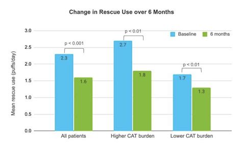 New research shows Propeller improves outcomes for patients with high ...