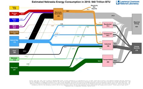 COVID Pandemic Drives Down U.S. Energy Use in 2020