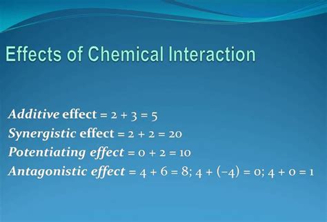 Pharmaceutical Science: Effects of Chemical Interaction