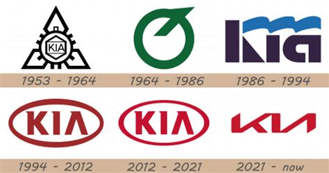 Kia Logo and Car Symbol Meaning