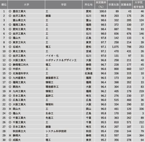 日本留学指南