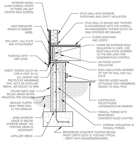 Insulated Stem Walls for Conditioned Crawl Spaces | Faswall ICF