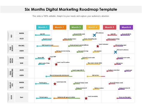 Digital Marketing Roadmap Template