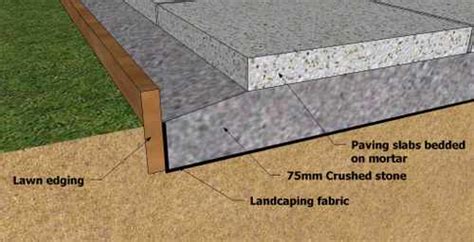 How To Build A Storage Shed Foundation On Paving Slabs