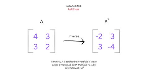 Numpy - Check If a Matrix is Invertible - Data Science Parichay