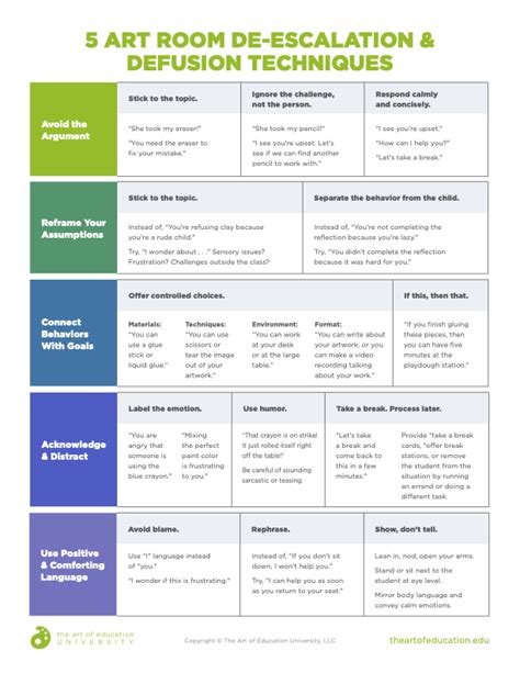 4 Practical De-escalation Strategies to Support SEL in the Art Room - The Art of Education ...