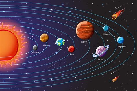 Wajib Tahu! Ini 8 Nama Planet Dalam Sistem Tata Surya