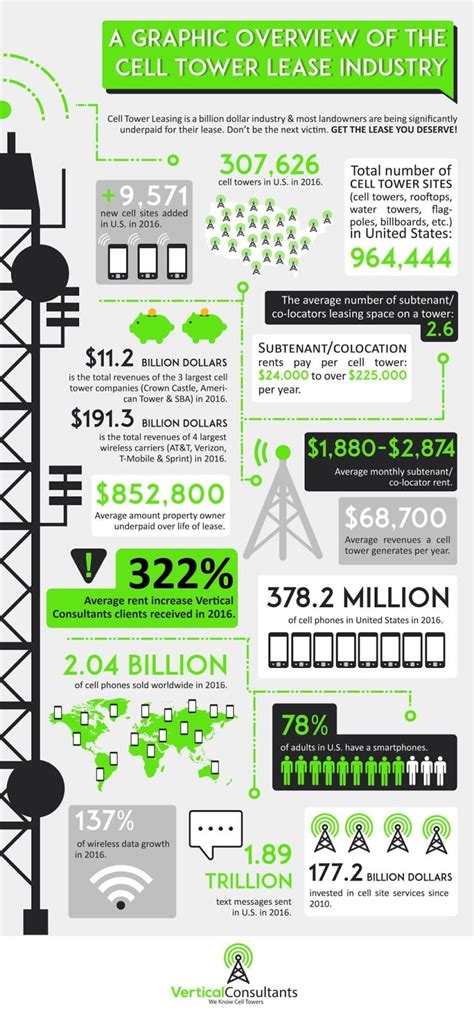 What Is a Cell Tower and How Does a Cell Tower Work? | Millman National Land Services