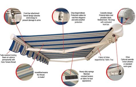 The Ultimate Guide to Retractable Awnings | Humphrys Awnings