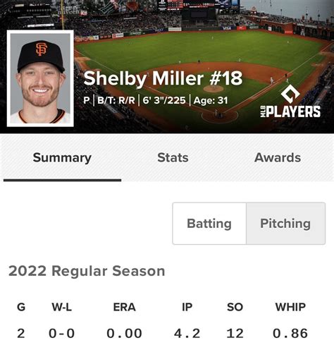 Shelby Miller has recorded 14 outs in two relief appearances as a Giant ...