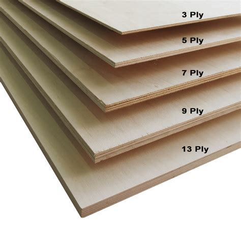 Types of Plywood - Buying guide - FOMEX GREENWOOD