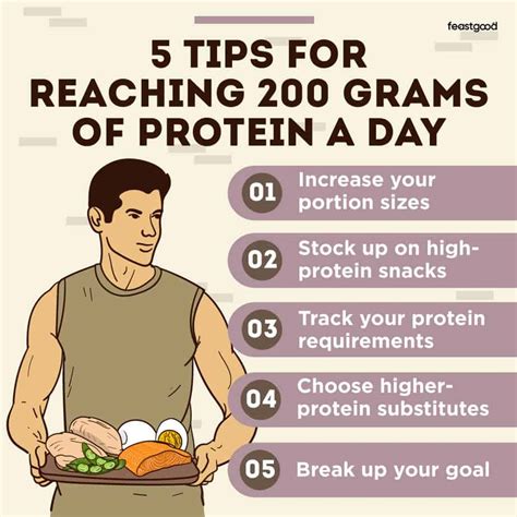 How To Eat 200 Grams of Protein A Day (+ Sample Meal Plan) - FeastGood.com