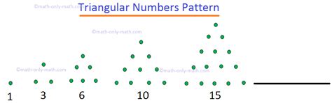 Triangular Numbers Pattern | Triangular Number Sequence | Series |Math