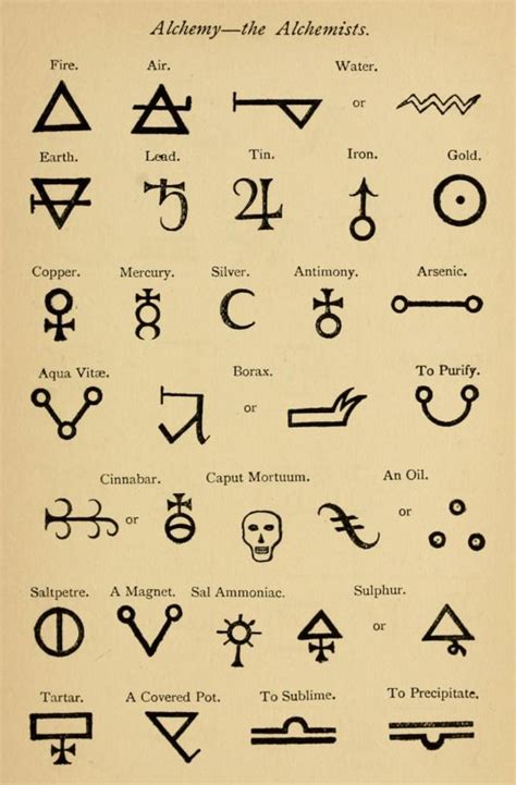 AnitaNH | Alchemy symbols, Magic symbols, Symbols and meanings