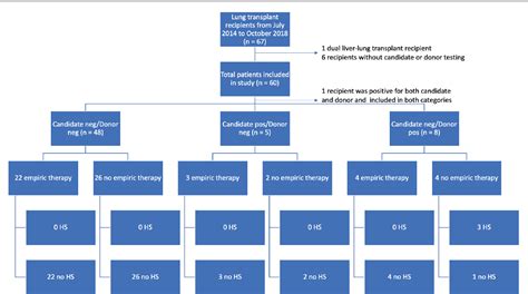 Figure 1 from Impact of Screening and Treatment of Ureaplasma spp on ...