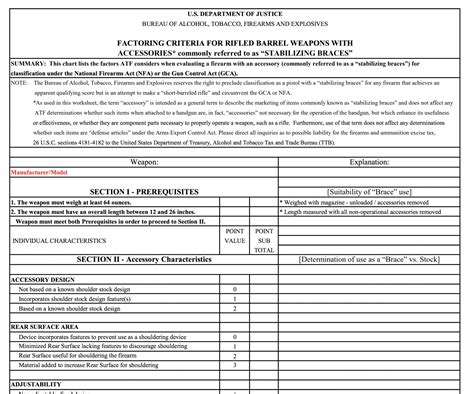 The New ATF Worksheet on Pistol Braces and SBRs: What You Need To Know