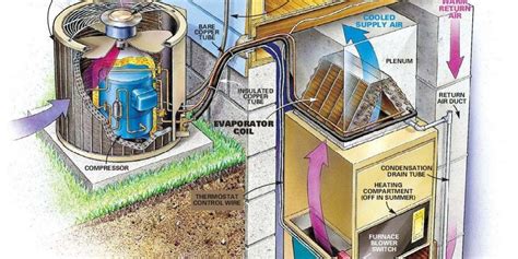 Maintenance for home AC unit | DIY Home Improvement Forum