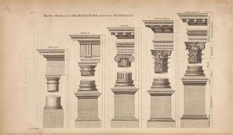 5 Classical Architectural Orders of Ancient Greek and Rome