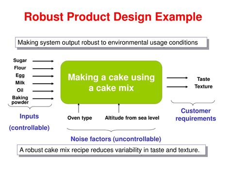 PPT - DESIGN FOR SIX SIGMA & ROBUST DESIGN OF PRODUCTS AND PROCESSES FOR QUALITY PowerPoint ...