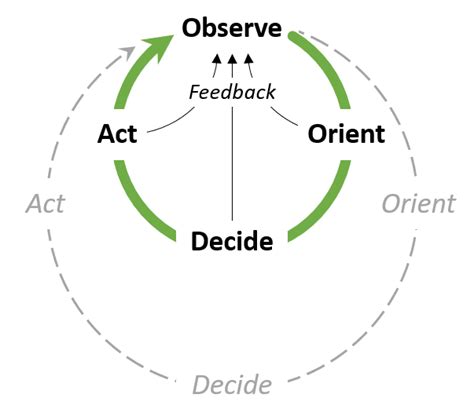 What can leaders learn from the principles of Mission Command? - LPPDE