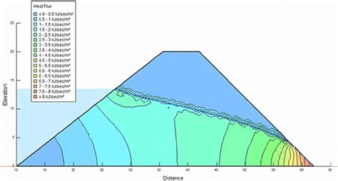 | Heat flux in model 1. | Download Scientific Diagram