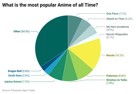 Share 77+ all anime genres super hot - in.duhocakina