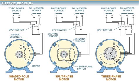 Types of Braking in DC Motor | Electric & Dynamic Braking