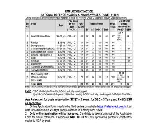 NDA APPLICATION FORM 2023 : एनडीए में क्लर्क, एमटीएस, कुक समेत 251 पदों ...