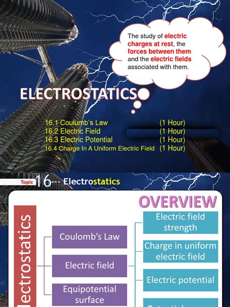 Electrostatic | Electric Field | Electrostatics