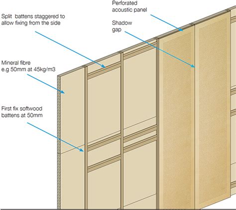 Perforated timber panels