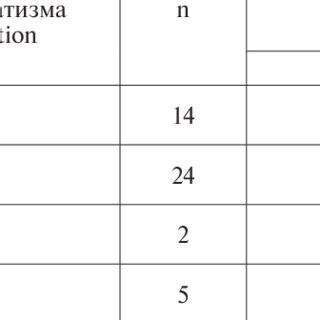 Myopia structure in children with bilateral and unilateral pseudophakia... | Download Scientific ...