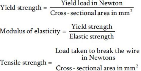 Yield Strength, Modulus of Elasticity, Tensile Strength Formulas