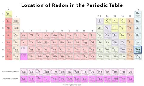 Radon Definition, Facts, Symbol, Discovery, Properties, Uses