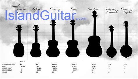 Ukulele Tunings & Uke Size Chart with explanation: Soprano Concert Tenor Baritone & Bass Ukes ...