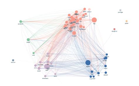 Social Media Research: tools, techniques and outputs.