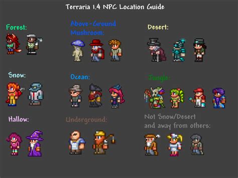 I made a guide on where to put your NPCs to maximize their happiness! (Read comments) : r/Terraria