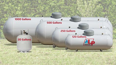 How Much Is 1000 Gallons Of Propane