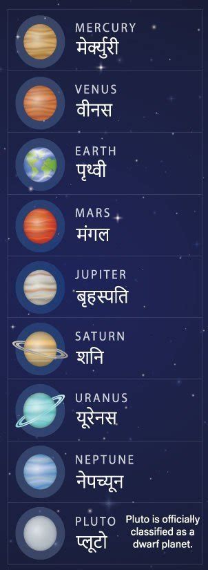 Solar System Planets With Names In Hindi