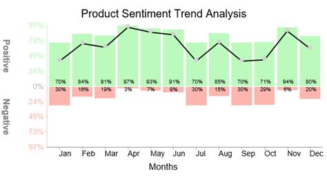 Top 4 Trend Chart Examples in Google Sheets