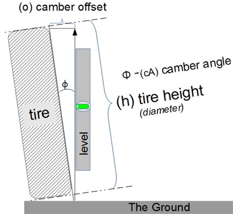 camber angle