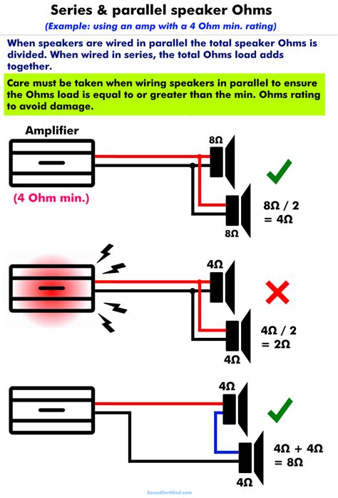 Series Vs. Parallel Speaker Wiring