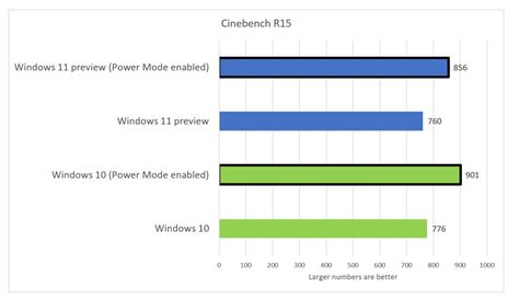 Windows 11 Slow